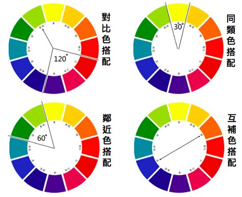 什麼顏色最吸引人|網頁設計色彩搭配9技巧，不能不知的色彩心理學